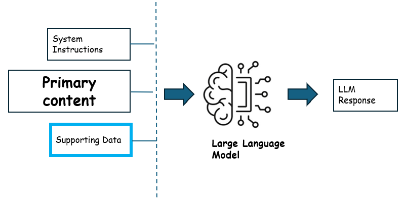 large-language-model