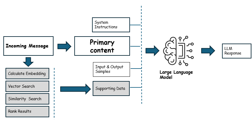 large-language-model