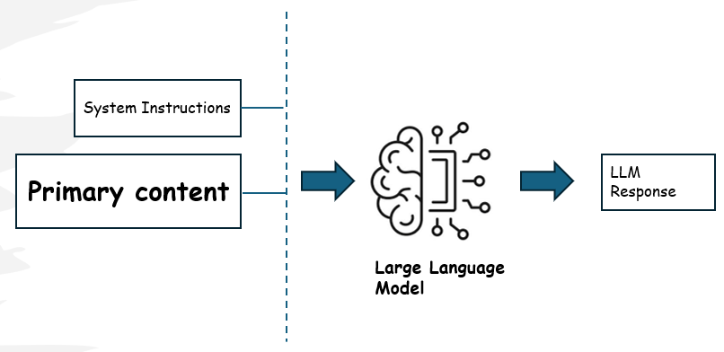 large-language-model