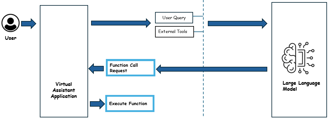 large-language-model