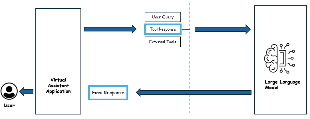 large-language-model